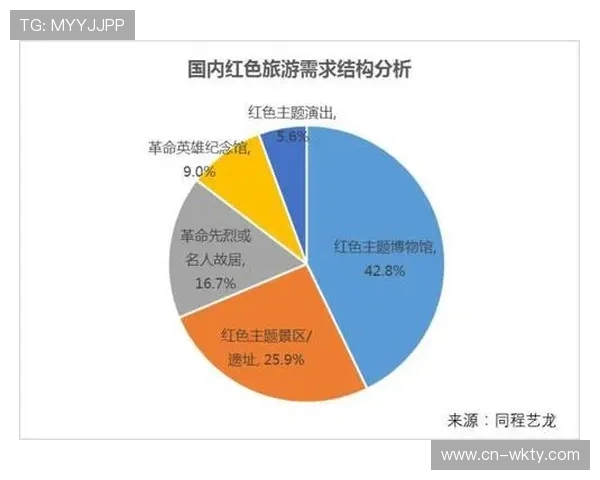 行业内逐步建立数据共享协议 强化了现阶段旅游高峰期的客流预判能力
